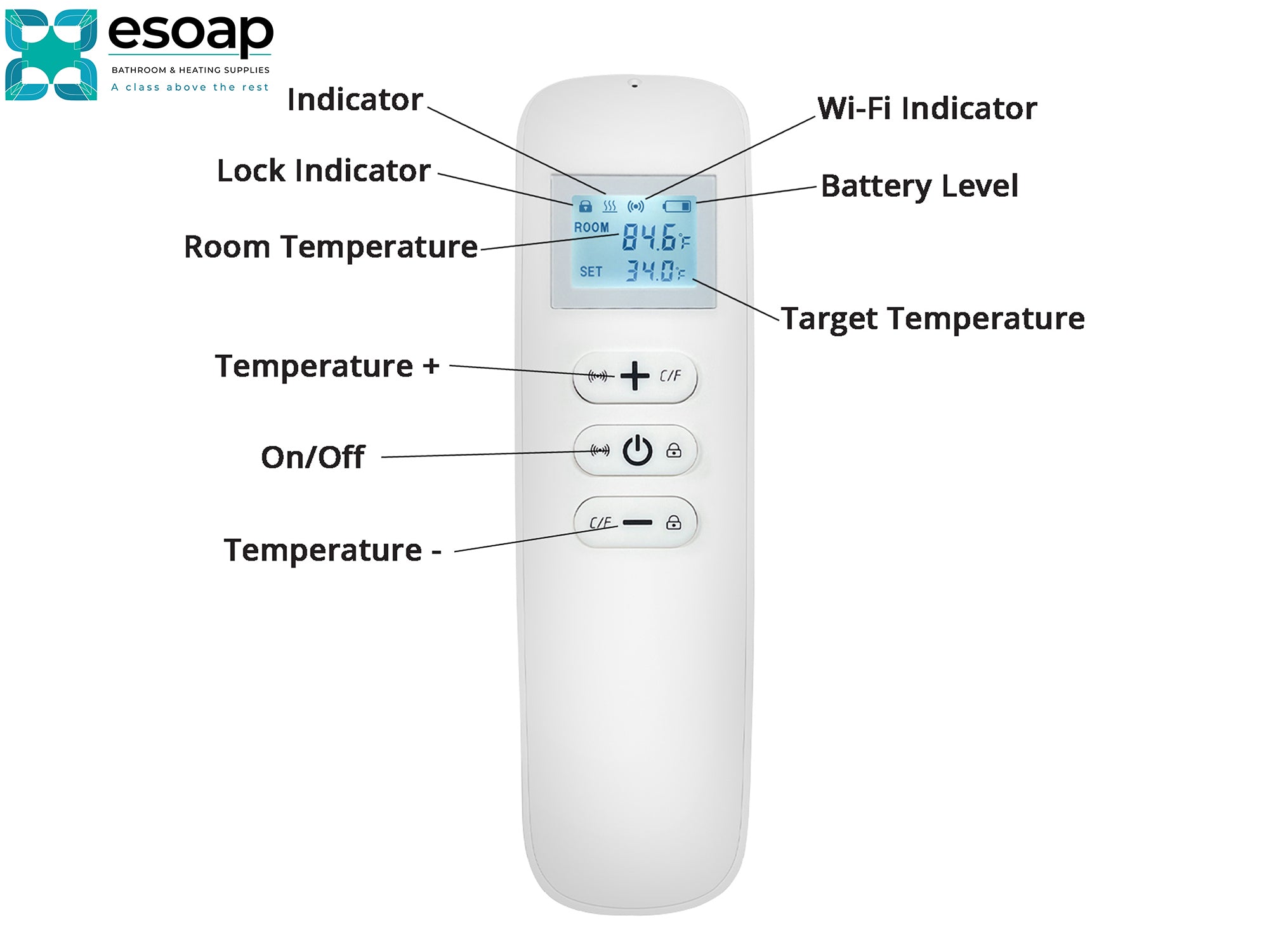 Control panel with labeled indicators for a smart device, featuring the Esoap brand for 900W Nexus Wi-Fi Infrared Heating Panel