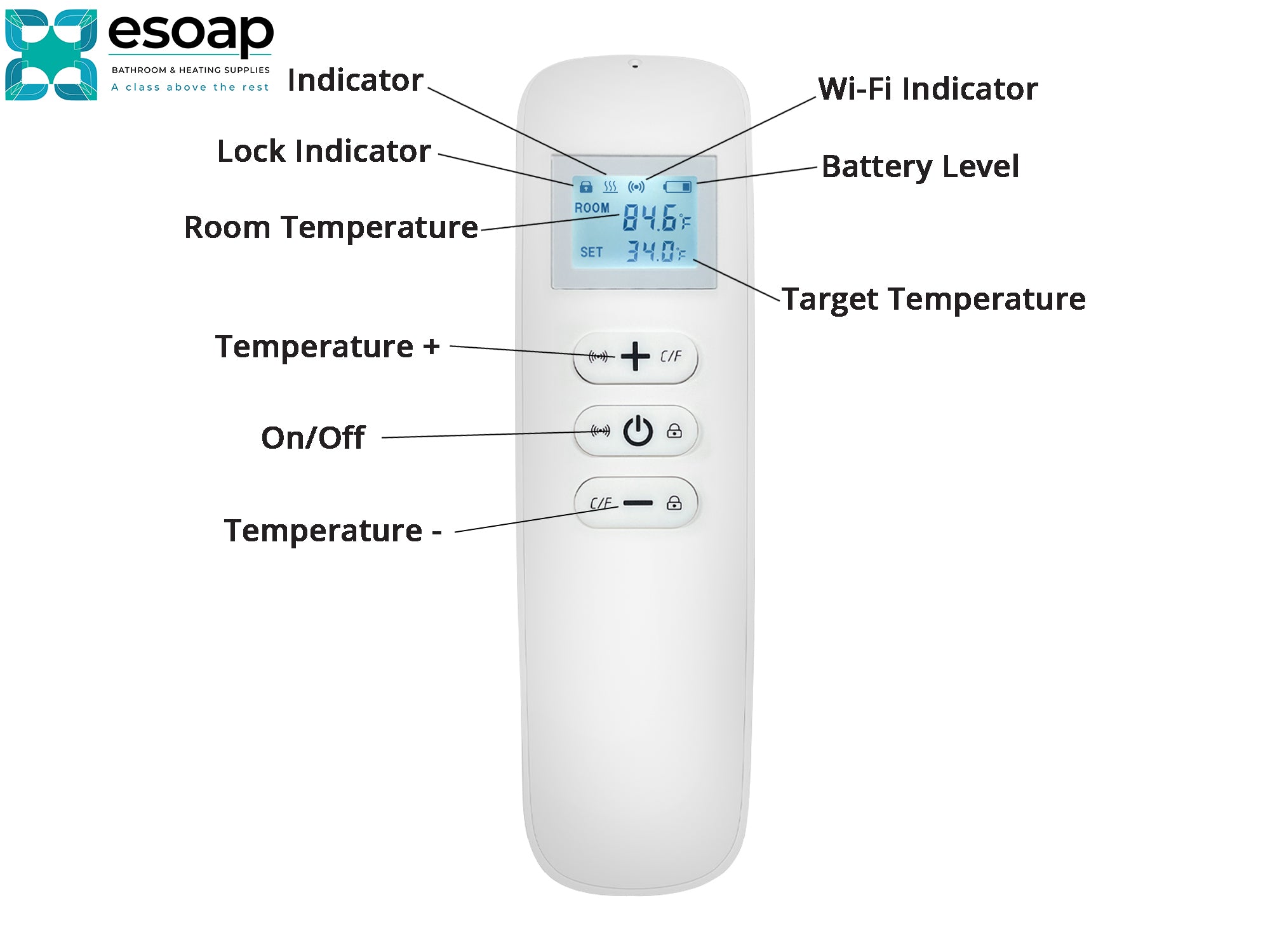 White remote with labelled indicators on a white background, featuring the Esoap brand for 900W Nexus Wi-Fi Image Infrared Heating Panel