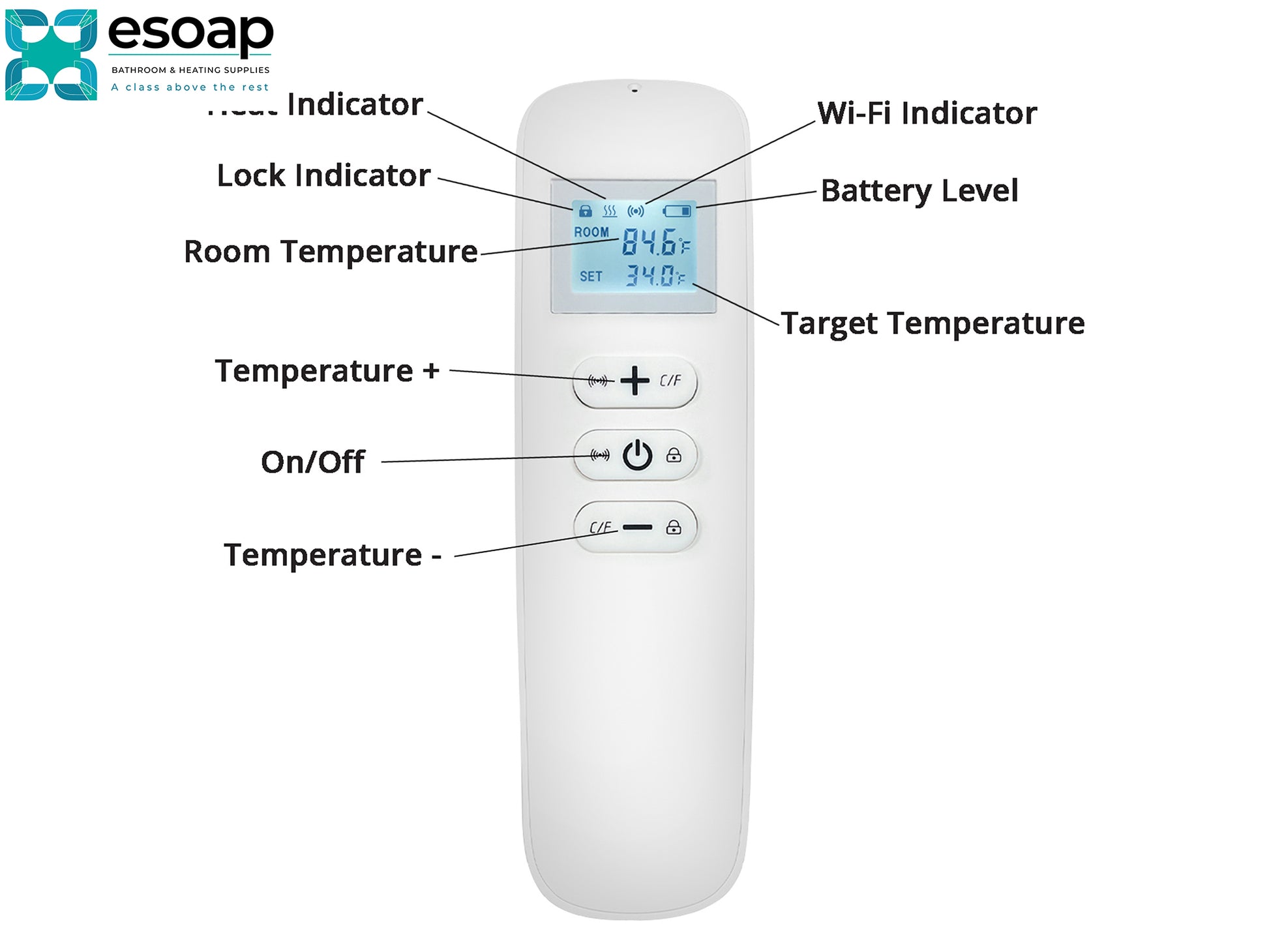 Control panel of a device with labeled indicators on a white background for 700W Nexus Wi-Fi Infrared Heating Panel