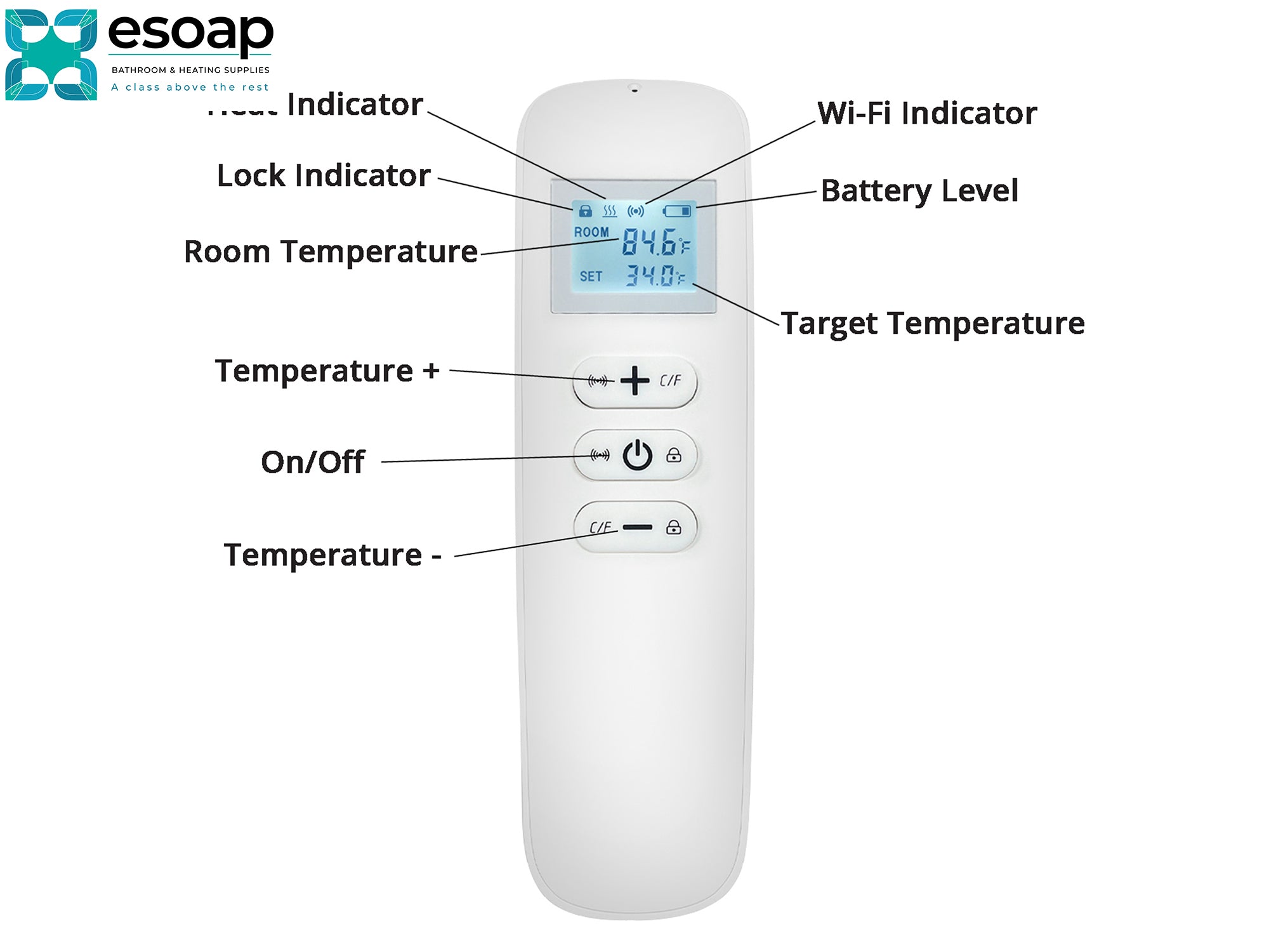 Control panel of a device with labeled indicators on a white background for 700W Nexus Wi-Fi Infrared Heating Panel