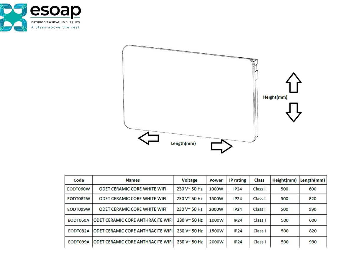 A product specification diagram for esoap ODET ceramic core WiFi wall sockets, showing a simple line drawing of a rectangular white socket with arrows indicating height and length measurements, plus a table of code, name, voltage, power, IP rating, class, height, and length details below Reina Odet 500x990 White Designer Radiator